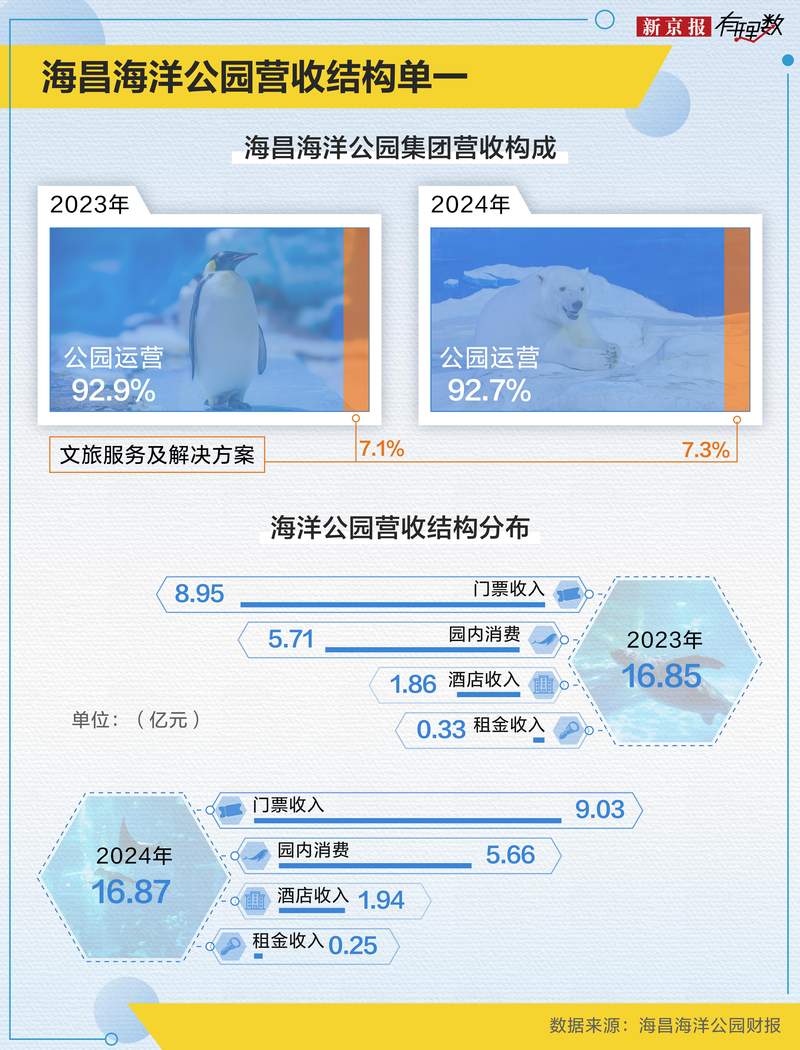 虐宠、欠薪、巨亏?海昌海洋公园怎么了? 第5张 虐宠、欠薪、巨亏?海昌海洋公园怎么了? 第5张