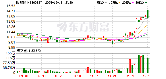 银邦股份：公司及子公司不存在逾期担保  第1张