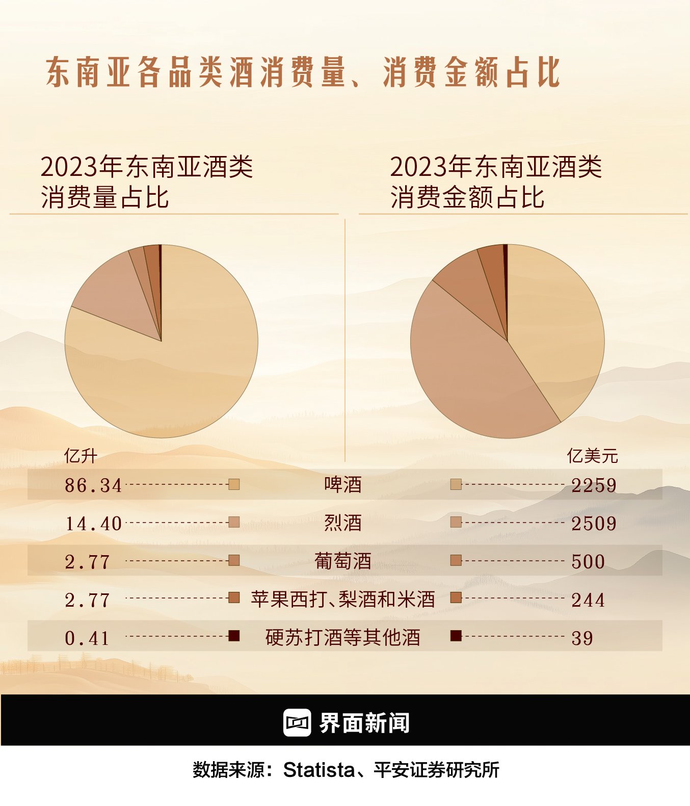 中国白酒闯荡东南亚 第5张 中国白酒闯荡东南亚 第5张