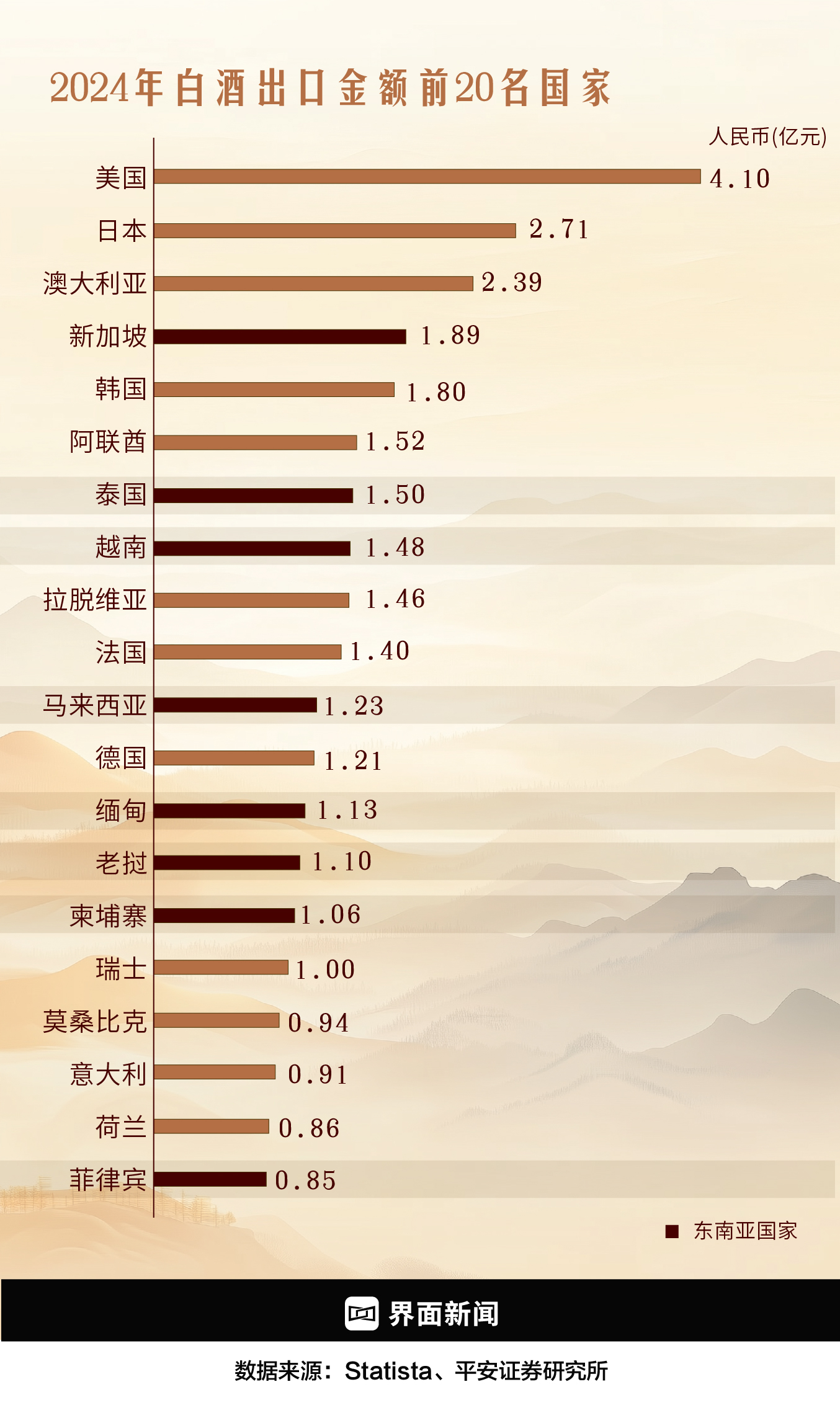 中国白酒闯荡东南亚 第7张 中国白酒闯荡东南亚 第7张