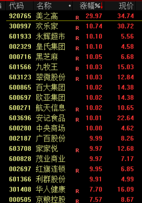 今天，全线下跌！原因，找到了！  第3张