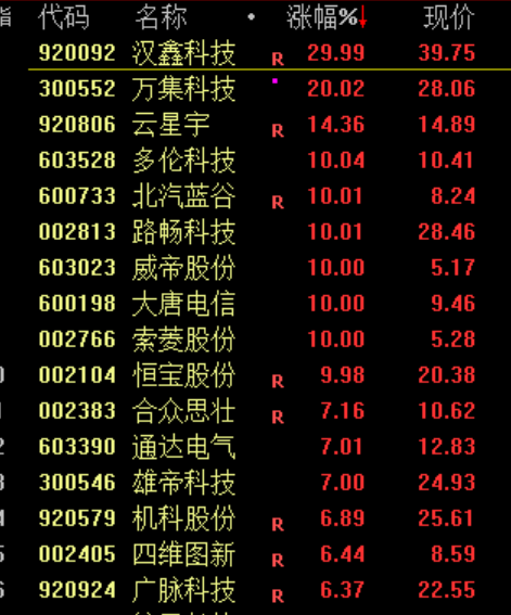 今天，全线下跌！原因，找到了！  第4张