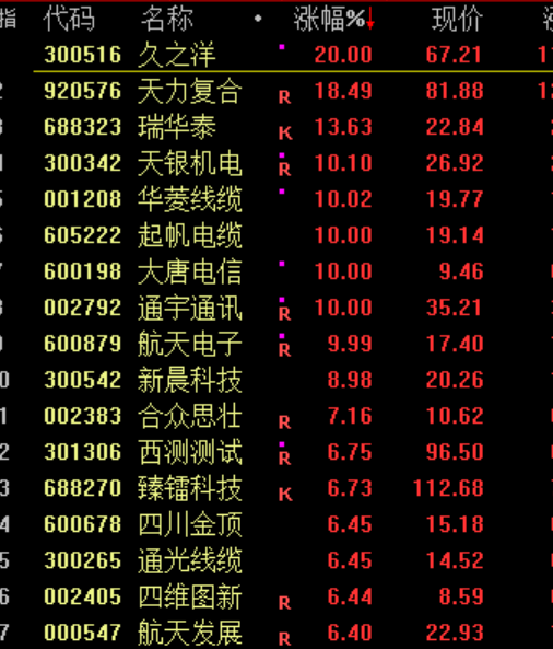 今天，全线下跌！原因，找到了！  第5张