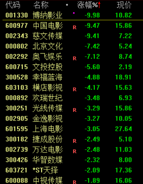 今天，全线下跌！原因，找到了！  第6张
