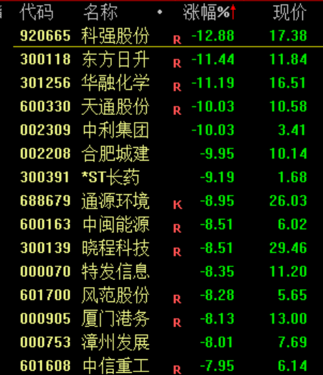 今天，全线下跌！原因，找到了！  第7张