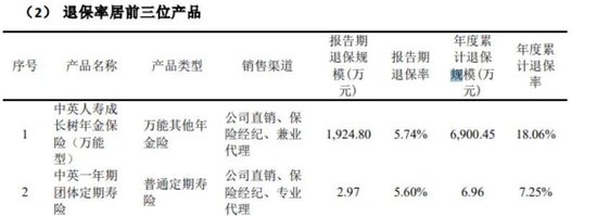中英人寿停售了41款产品,59岁孙彦敏提升偿付能力 第3张 中英人寿停售了41款产品,59岁孙彦敏提升偿付能力 第3张