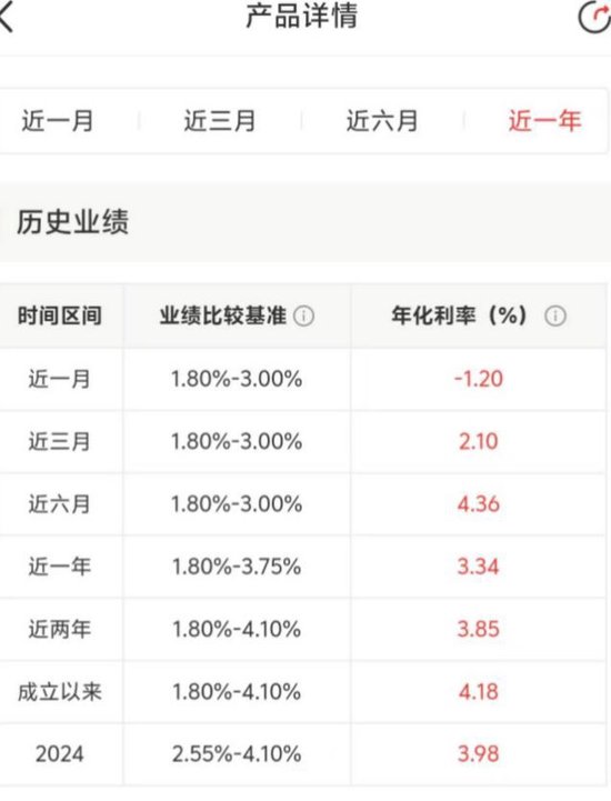 历史收益率远超近期表现!部分银行理财收益展示反差引热议 专家:需坚守“卖者尽责”原则 第2张 历史收益率远超近期表现!部分银行理财收益展示反差引热议 专家:需坚守“卖者尽责”原则 第2张