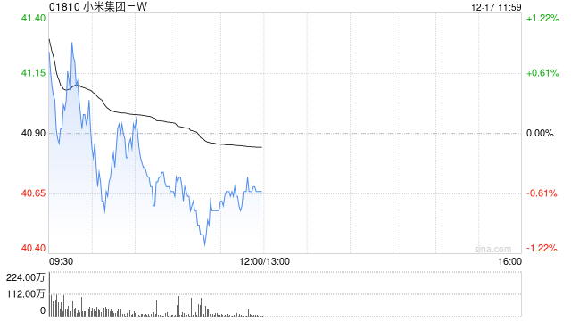 申万宏源:维持小米集团-W“买入”评级 高端化战略与人车家全生态赋予更强韧题 第1张 申万宏源:维持小米集团-W“买入”评级 高端化战略与人车家全生态赋予更强韧题 第1张