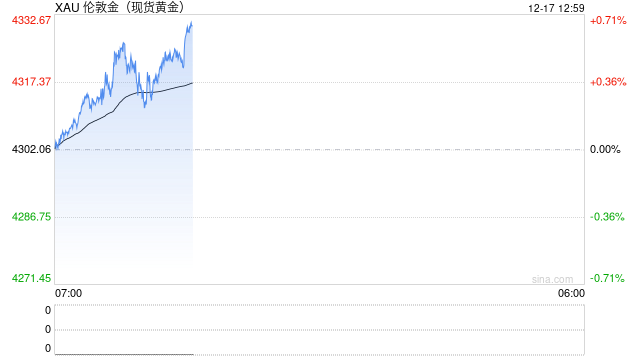 贵金属最后的狂欢？分析师警告黄金白银或于明年结束“世纪涨潮”，开启多年修正周期  第2张