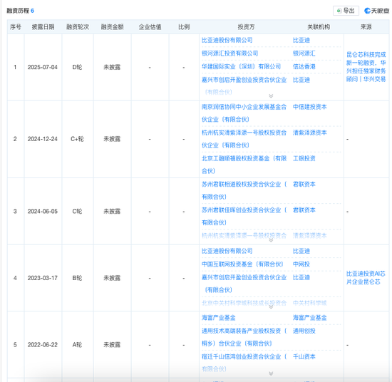 百度昆仑芯征战IPO： 营收跑赢同行，估值为何却只有零头？  第5张
