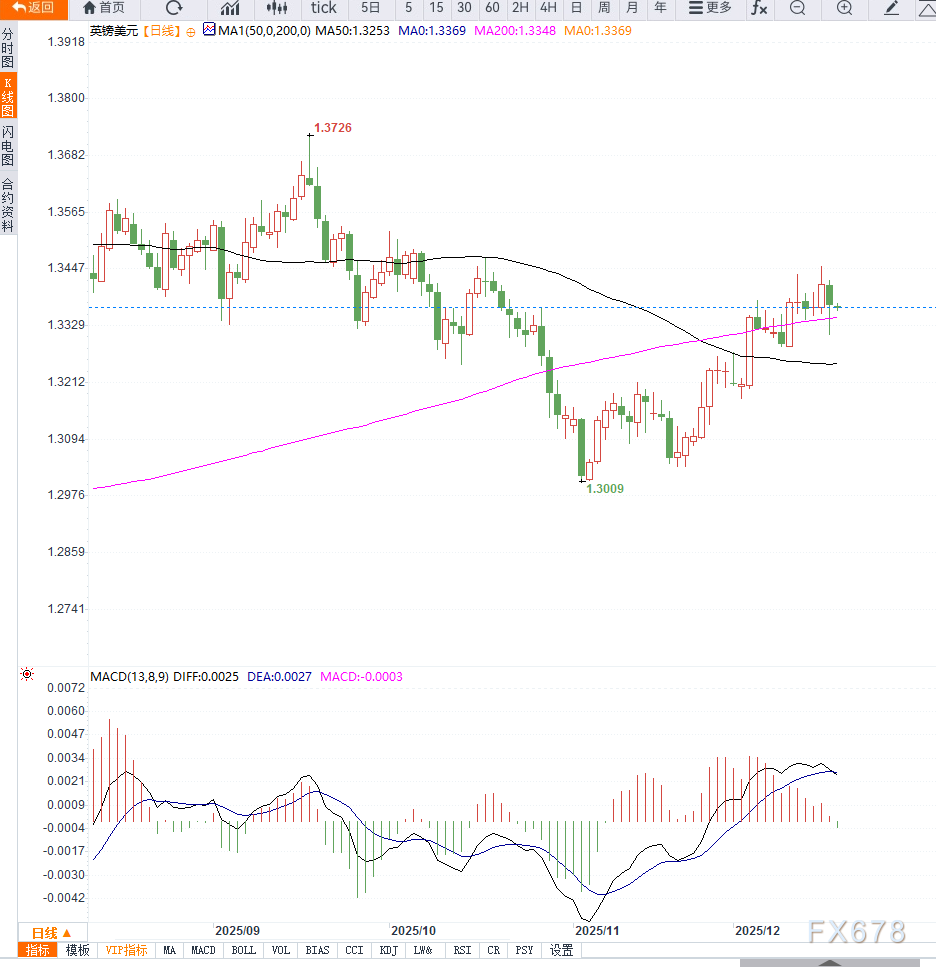 英国央行降息预期升温压制英镑,但美元走弱限制英镑兑美元下行空间 第2张 英国央行降息预期升温压制英镑,但美元走弱限制英镑兑美元下行空间 第2张