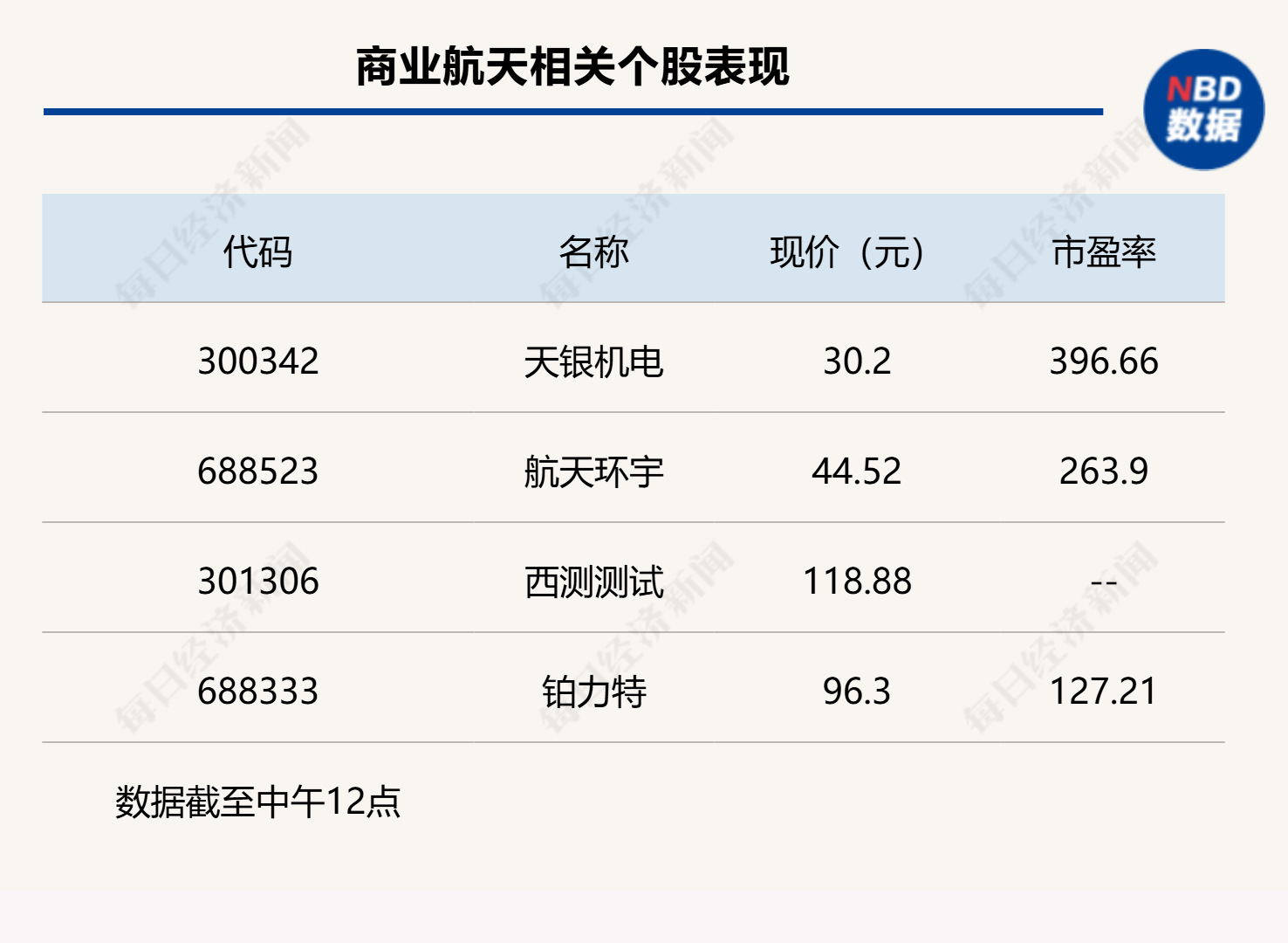 A股大小指数分化,沪指半日微涨0.16% 第3张 A股大小指数分化,沪指半日微涨0.16% 第3张