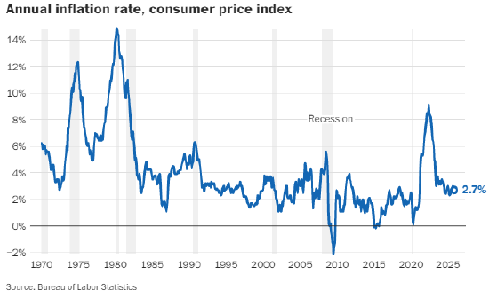 美国11月通胀意外降温 第2张 美国11月通胀意外降温 第2张