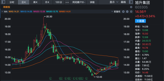 603305:控制权可能变更,停牌 第1张 603305:控制权可能变更,停牌 第1张