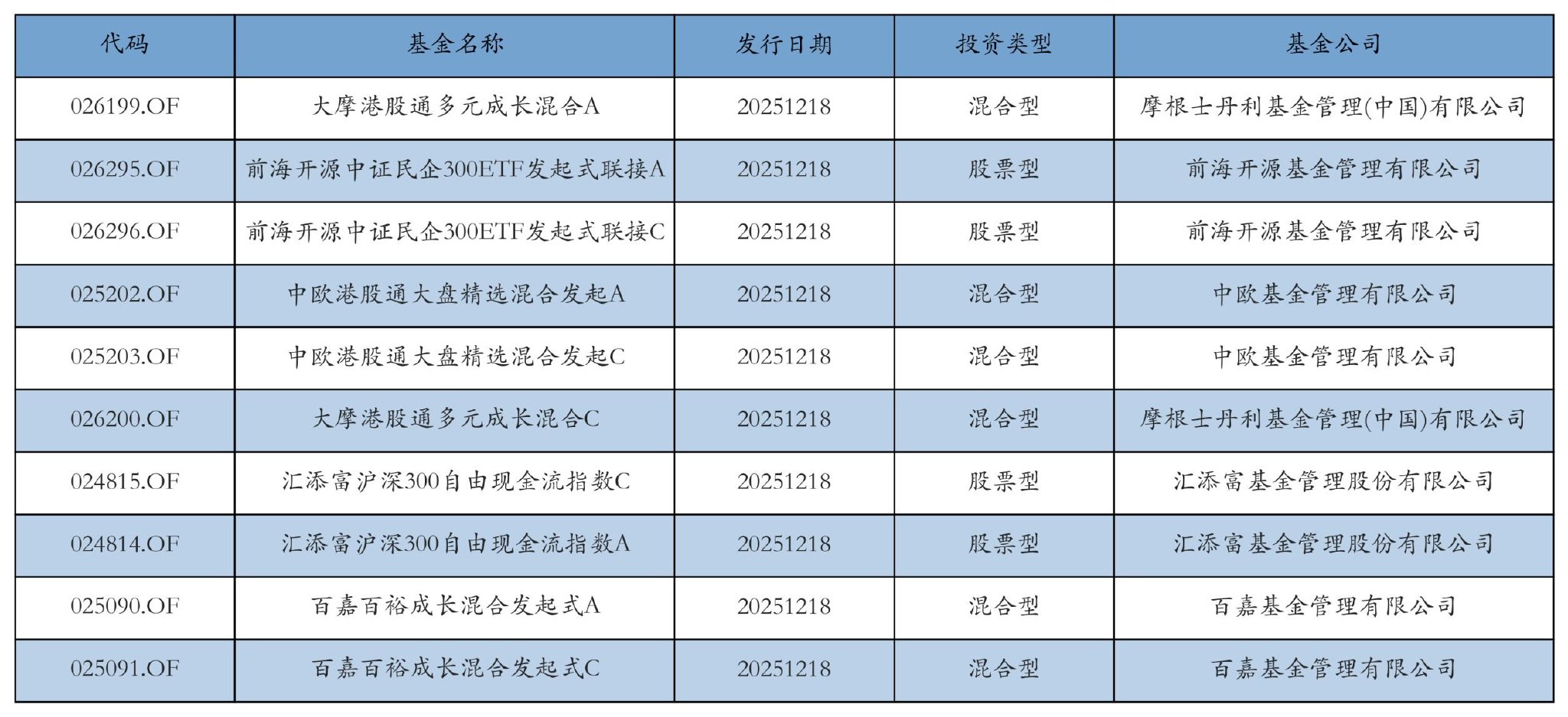 融资资金继续“加仓”新易盛、中际旭创丨资金流向日报  第2张