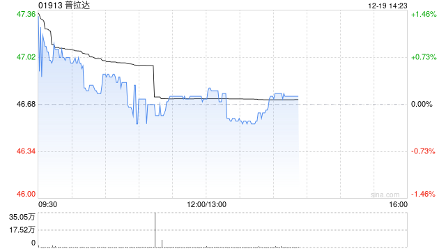 花旗：降普拉达目标价至52港元 维持“中性”评级  第1张