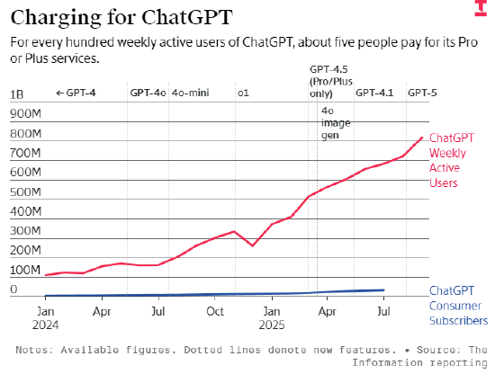 OpenAI的组织架构问题如何拖累ChatGPT  第2张
