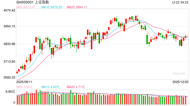 华泰期货股指周报：海外风险逐步落地，股指探底回升  第2张