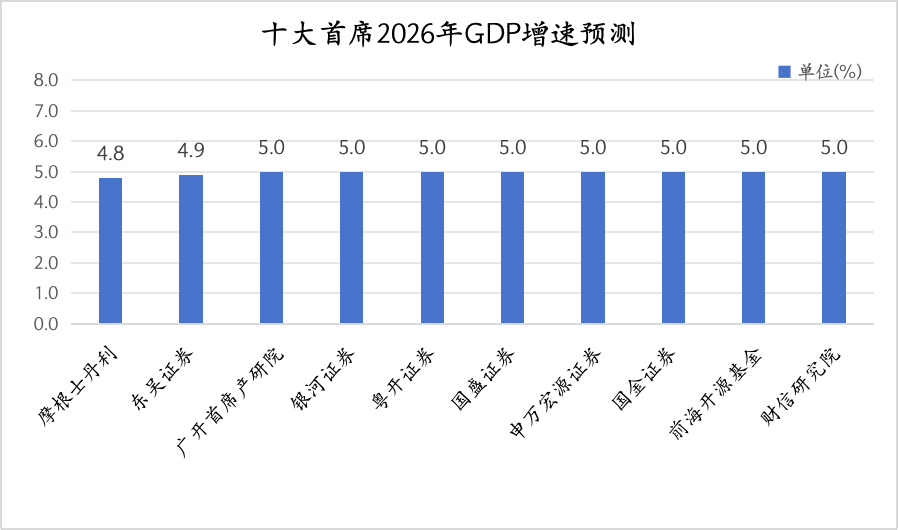 十大首席看2026中国经济  第1张