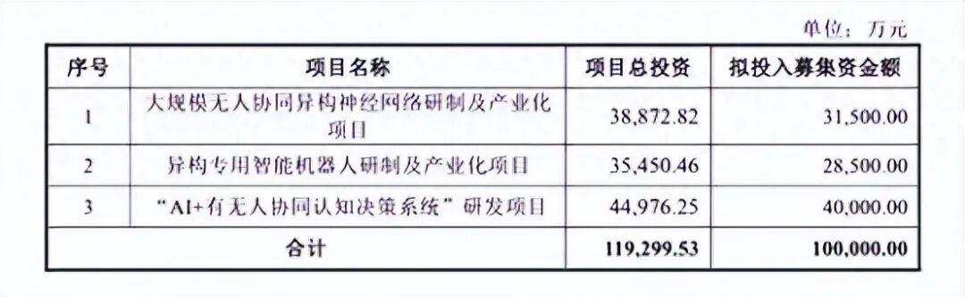 10亿元再“下注”，上海瀚讯能否将“军用智能”故事转化为利润？  第1张