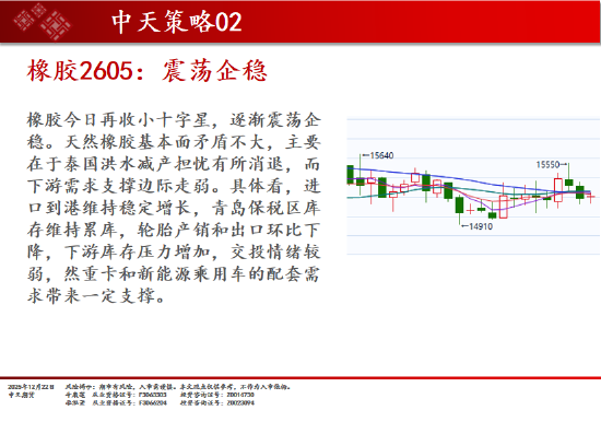 中天期货:商品指数上行加速度 原油开始反弹  第19张