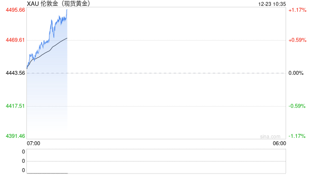 金银铂钯飙涨背后：全球“货币贬值交易”卷土重来？  第2张