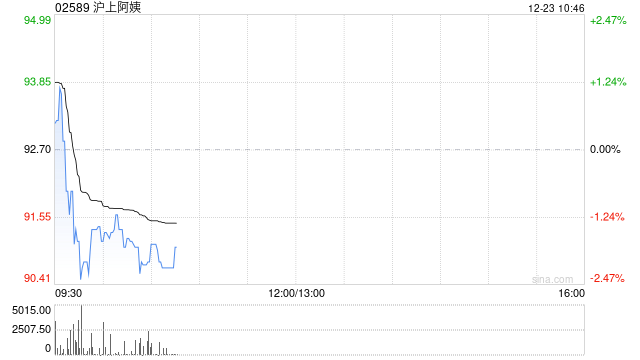 浙商证券:首予沪上阿姨“增持”评级 凭多品牌矩阵促规模扩张 第1张 浙商证券:首予沪上阿姨“增持”评级 凭多品牌矩阵促规模扩张 第1张