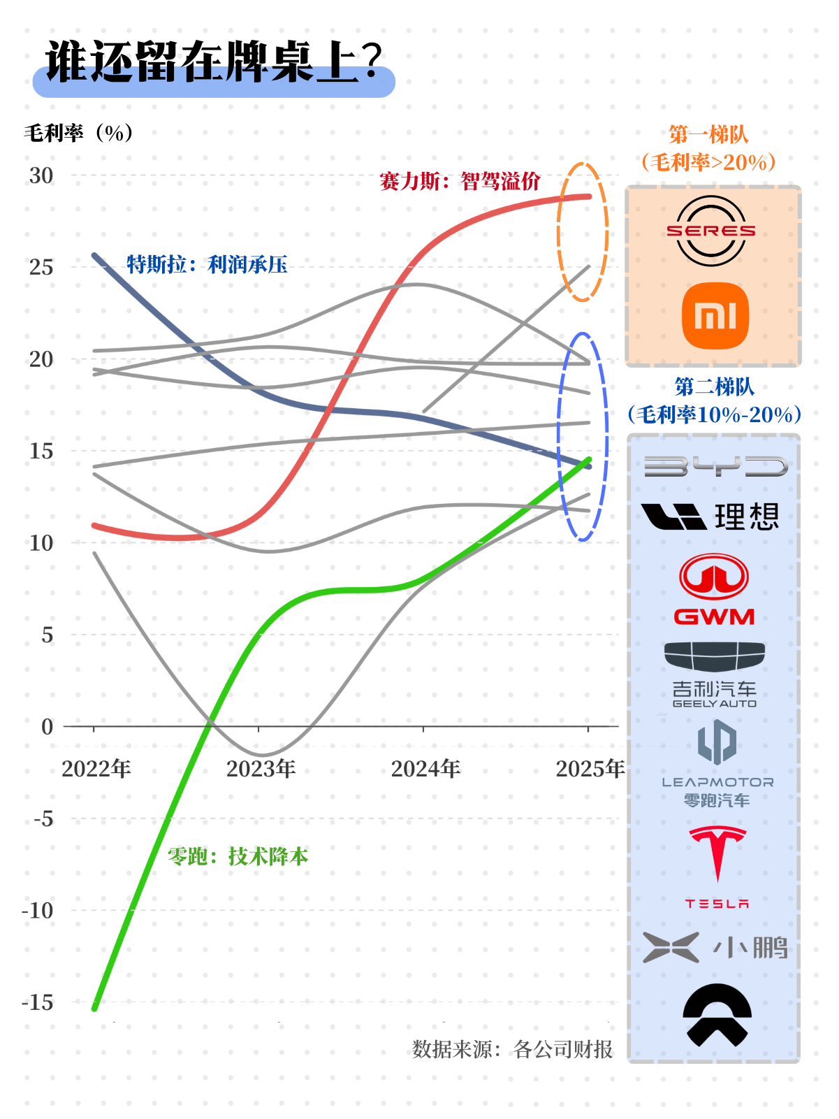 2025，中国汽车业定格局之年：谁还留在牌桌上？｜图解  第1张