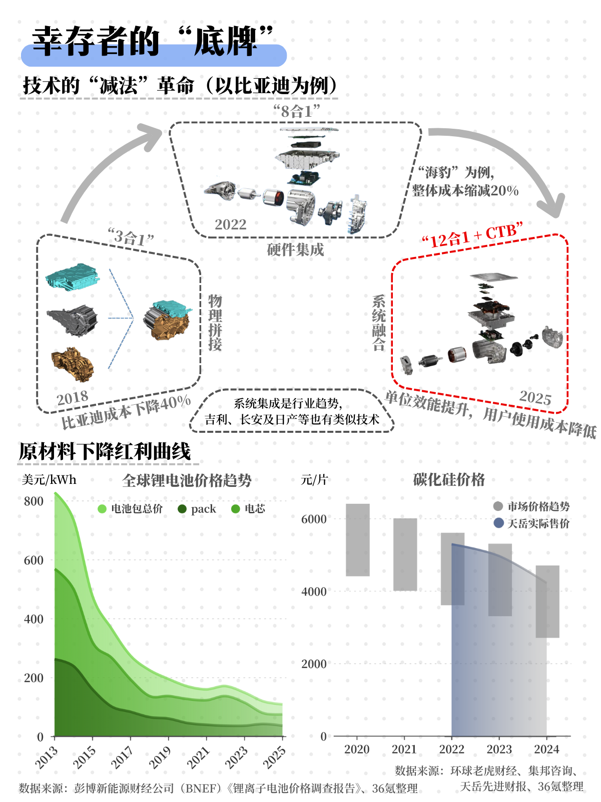 2025，中国汽车业定格局之年：谁还留在牌桌上？｜图解  第2张