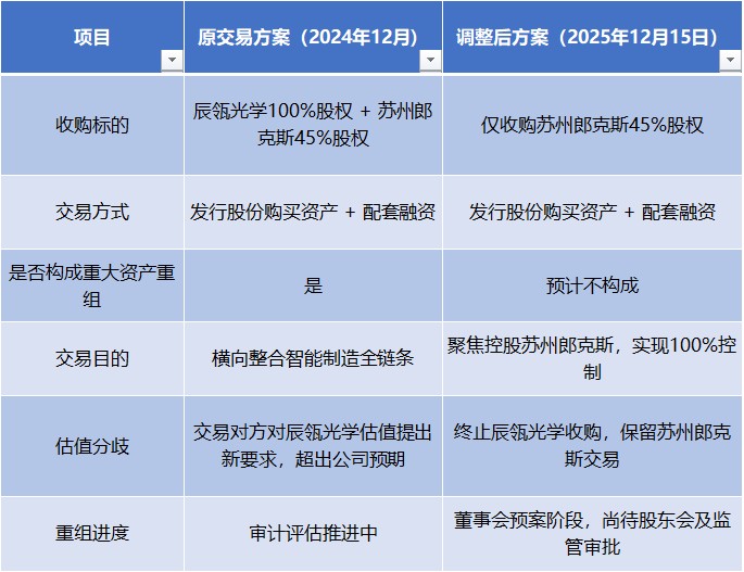 并购难救“女鞋第一股”,哈森股份表外负债攀升 第2张 并购难救“女鞋第一股”,哈森股份表外负债攀升 第2张