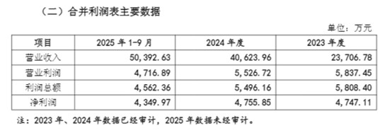 并购难救“女鞋第一股”,哈森股份表外负债攀升 第3张 并购难救“女鞋第一股”,哈森股份表外负债攀升 第3张