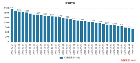 并购难救“女鞋第一股”,哈森股份表外负债攀升 第4张 并购难救“女鞋第一股”,哈森股份表外负债攀升 第4张