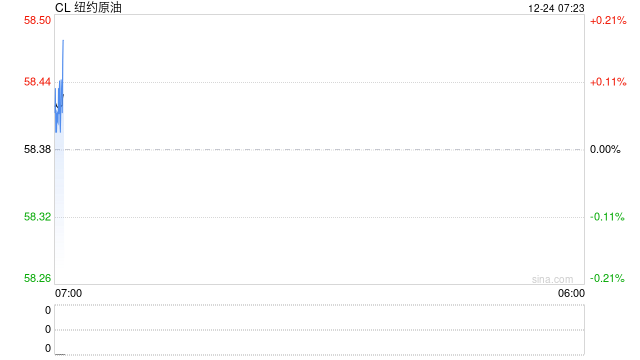 油价三连涨，上档压力渐增，地缘扰动能否继续攻坚尽管关键阶段  第2张