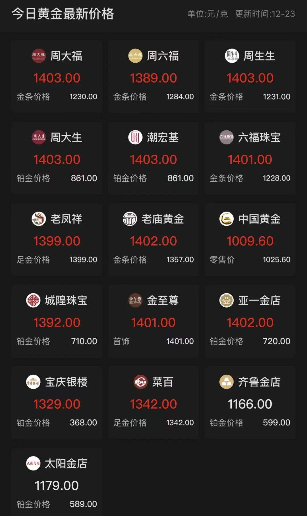 见证历史!现货黄金首次涨破4500美元/盎司关口 第2张 见证历史!现货黄金首次涨破4500美元/盎司关口 第2张
