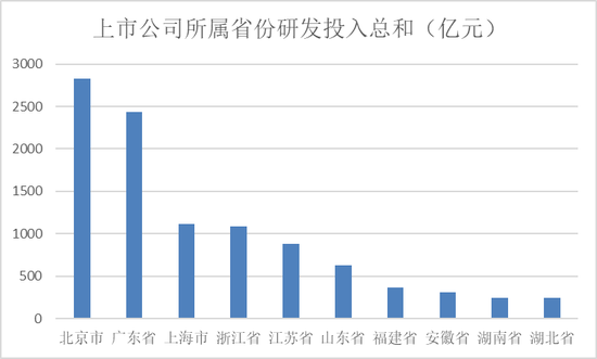 最强牛股暴涨超600%，A股广东军团86股年内翻倍  第5张