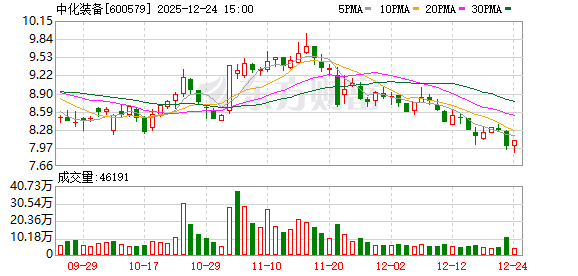 中化装备:公司在主营业务领域的市场规模将进一步增大 第1张 中化装备:公司在主营业务领域的市场规模将进一步增大 第1张