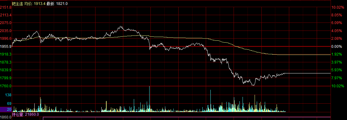 贵金属涨势暂歇！黄金失守4500，钯期货跌停，白银高位震荡  第3张