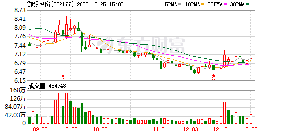 御银股份：公司不存在应披露而未披露事项  第1张