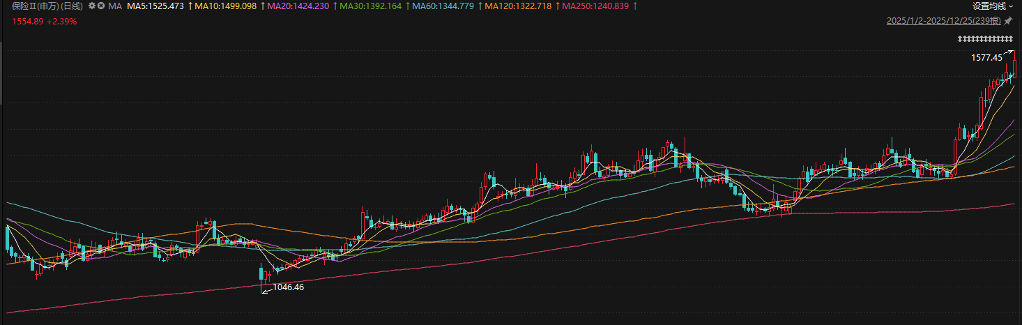 前瞻2026┃股价连刷高点，保险股正走向资负共振的价值修复  第1张