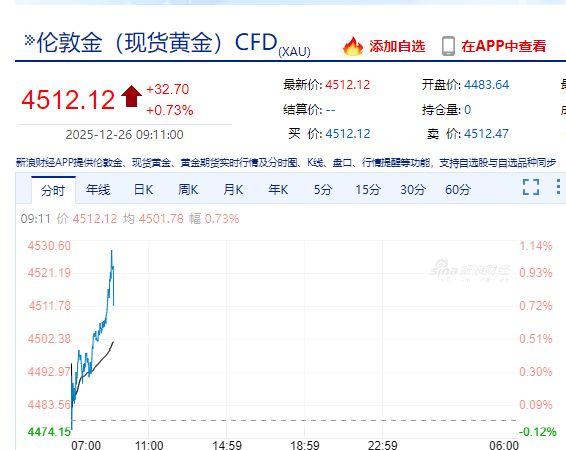 沪银期货一度大涨超8%，广期所铂期货主力合约开盘涨停！现货黄金一度涨超1%！贵金属为何大涨？  第2张