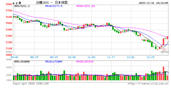 光大期货：12月26日软商品日报  第2张