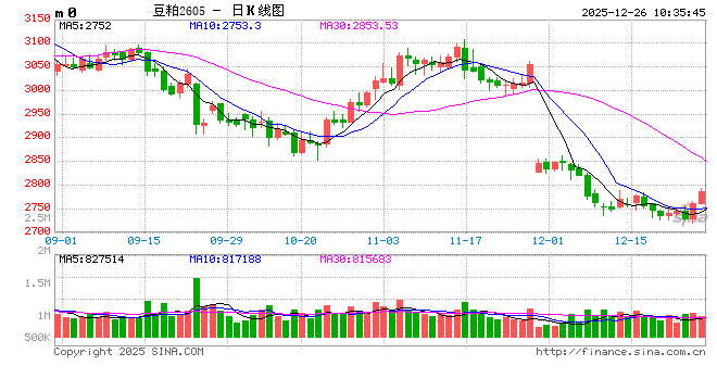 光大期货：12月26日农产品日报  第2张
