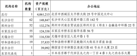 光大银行中层调整 涉及总行多部门和一级分行  第7张