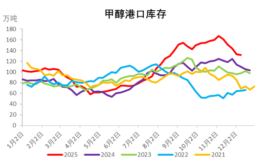 甲醇热点评论：甲醇还能上涨多少？  第7张