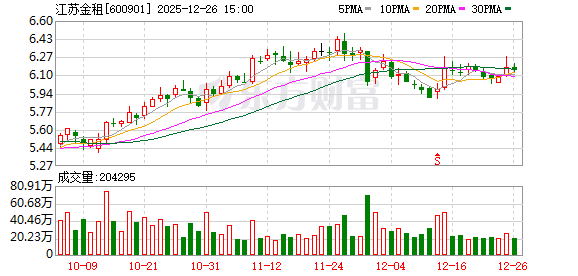 江苏金租：截至2025年10月20日公司股东总数为56784户  第1张
