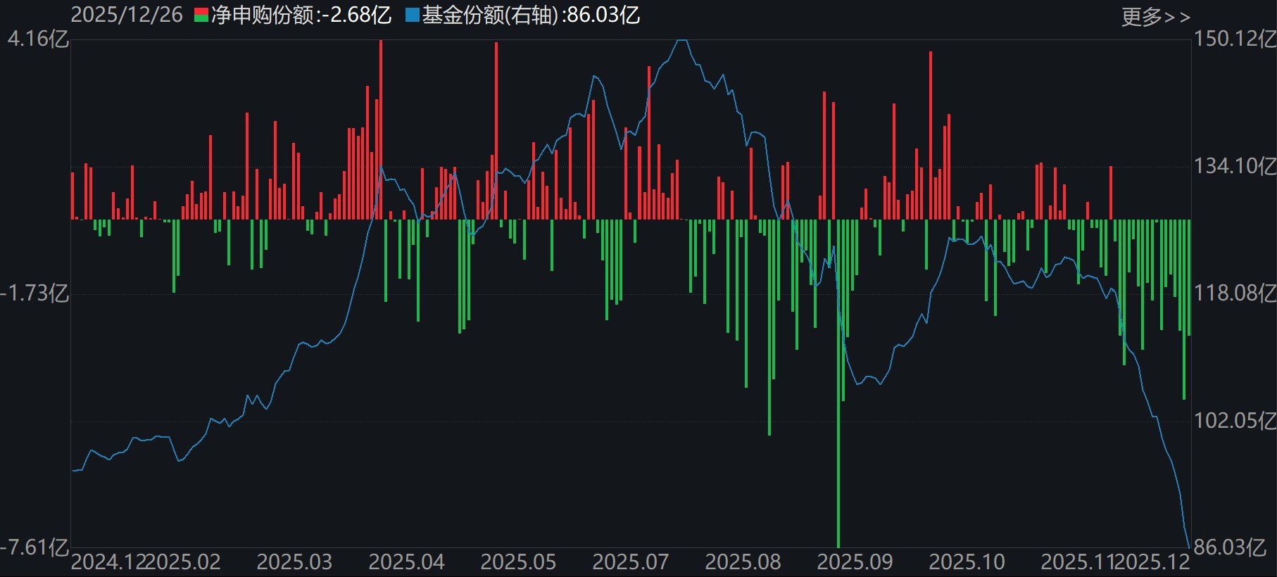 蜂拥进场!主力坐不住了,借道ETF狂买这个板块近500亿元!而近期火爆的军工、芯片却遭甩卖 第7张 蜂拥进场!主力坐不住了,借道ETF狂买这个板块近500亿元!而近期火爆的军工、芯片却遭甩卖 第7张