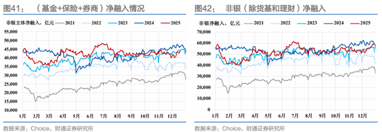 财通证券：1月资金扰动加大，央行呵护吗？  第32张