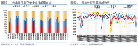 财通证券：1月资金扰动加大，央行呵护吗？  第38张