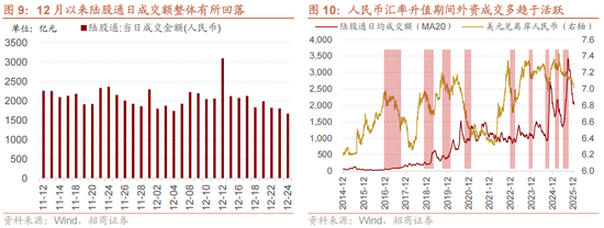招商策略：一轮“跨年+春季”行情有望持续演绎  第6张