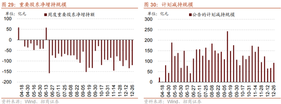 招商策略：一轮“跨年+春季”行情有望持续演绎  第22张